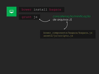 bower install bagaca
grunt js concatenação/minificação
de arquivos JS
bower_components/bagaca/bagaca.js
assets/js/scripts.js
 