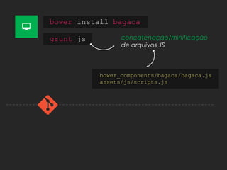 bower install bagaca
grunt js concatenação/minificação
de arquivos JS
bower_components/bagaca/bagaca.js
assets/js/scripts.js
 