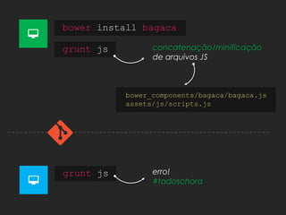 bower install bagaca
grunt js concatenação/minificação
de arquivos JS
grunt js erro!
#todoschora
bower_components/bagaca/bagaca.js
assets/js/scripts.js
 