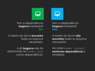 Tem a dependência
bagaca instalada?
Sim
A tarefa do Grunt encontra
todos os arquivos
necessário.
A lib bagaca não foi
adicionada ao bower.json
como dependência.
Tem a dependência
bagaca instalada?
Não
A tarefa do Grunt não
encontra todos os arquivos
necessário.
Ao rodar bower install
nenhuma dependência é
instalada.
 