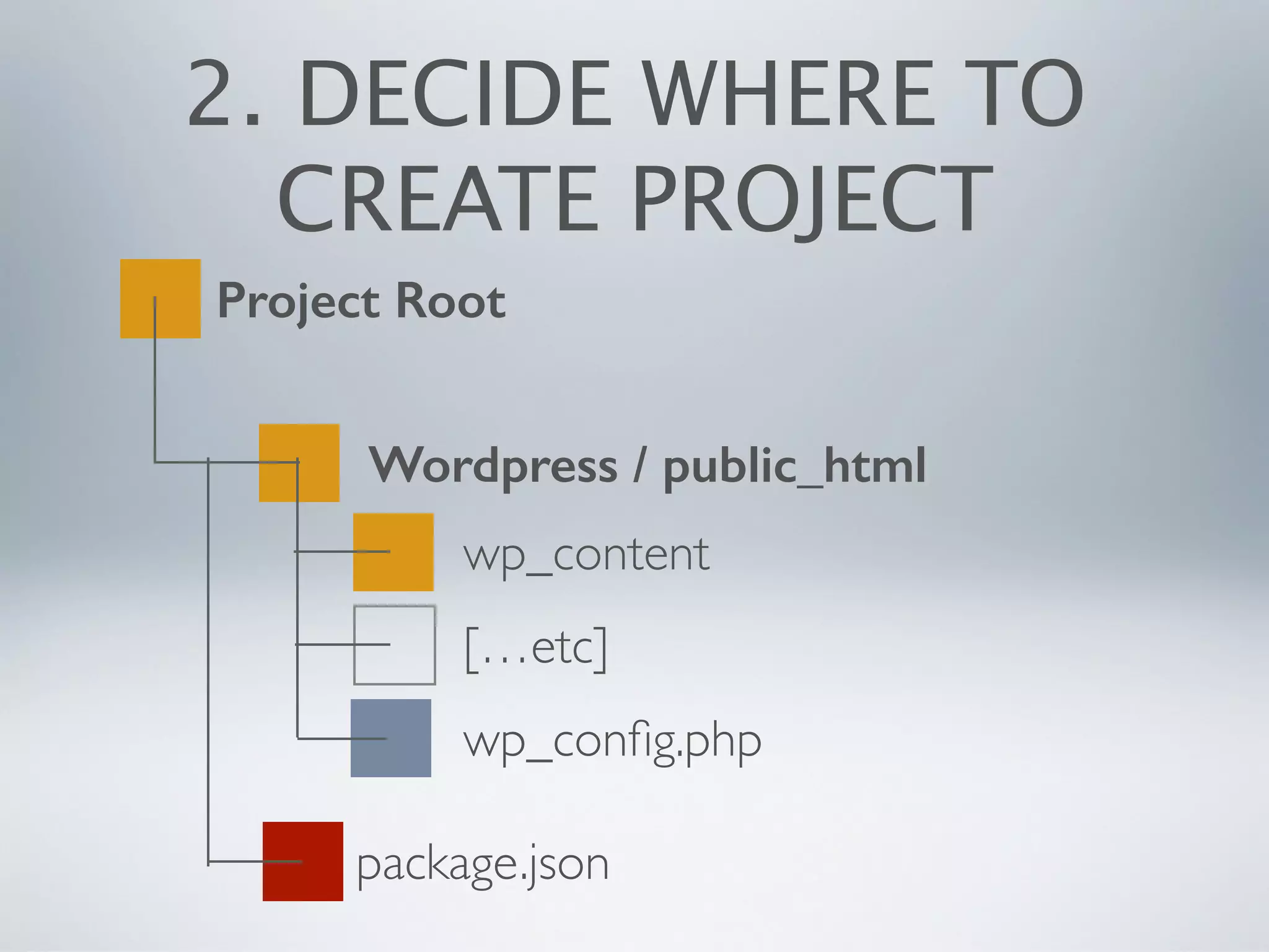 2. DECIDE WHERE TO
CREATE PROJECT
Project Root
Wordpress / public_html
wp_content
wp_conﬁg.php
[…etc]
package.json
 