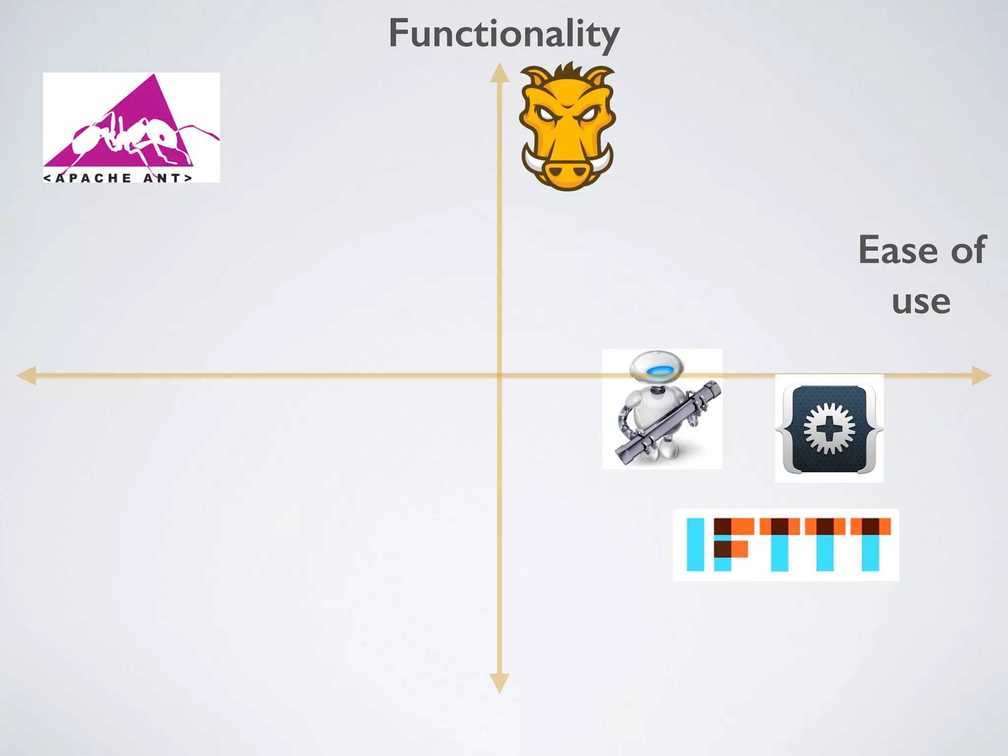 Functionality
Ease of
use
 