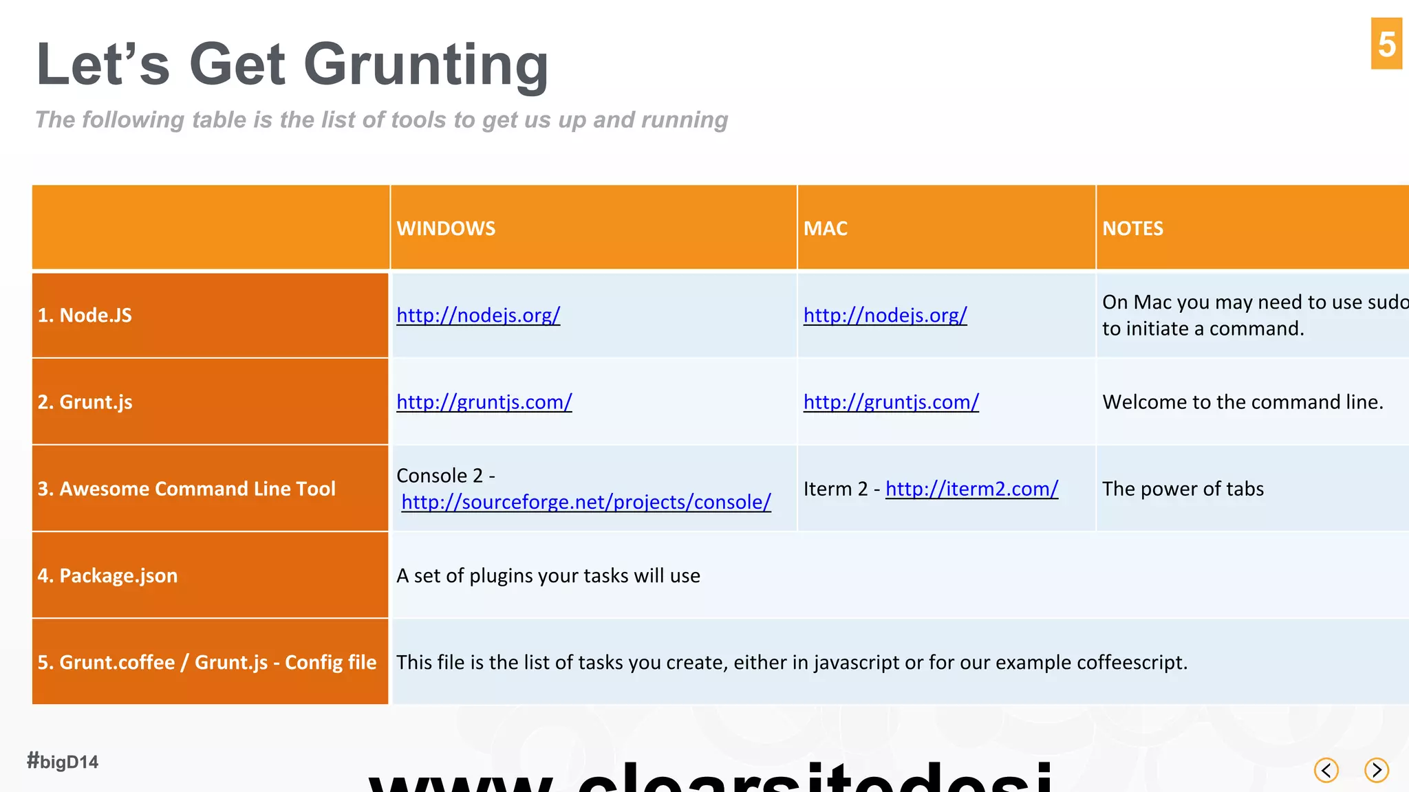 www.clearsitedesi 
#bigD14 
5 
Let’s Get Grunting 
The following table is the list of tools to get us up and running 
WINDOWS MAC NOTES 
1. Node.JS http://nodejs.org/ http://nodejs.org/ 
On Mac you may need to use sudo 
to initiate a command. 
2. Grunt.js http://gruntjs.com/ http://gruntjs.com/ Welcome to the command line. 
3. Awesome Command Line Tool 
Console 2 - 
http://sourceforge.net/projects/console/ 
Iterm 2 - http://iterm2.com/ The power of tabs 
4. Package.json A set of plugins your tasks will use 
5. Grunt.coffee / Grunt.js - Config file This file is the list of tasks you create, either in javascript or for our example coffeescript. 
 
