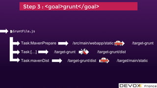 Step 3 : <goal>grunt</goal>
Task:MavenPrepare /src/main/webapp/static /target-grunt
Task:[…] /target-grunt /target-grunt/dist
Task:mavenDist /target-grunt/dist /target/main/static
 