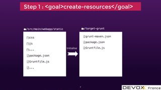 7
Step 1 : <goal>create-resources</goal>
Initialise
 
