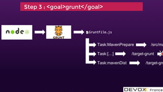 Step 3 : <goal>grunt</goal>
Task:MavenPrepare /src/ma
Task:[…] /target-grunt
Task:mavenDist /target-gru
 