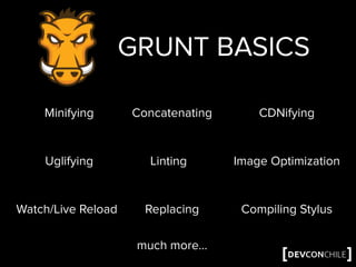 GRUNT BASICS
Minifying
Uglifying
Concatenating
Linting
CDNifying
Image Optimization
Replacing Compiling StylusWatch/Live Reload
much more…
 