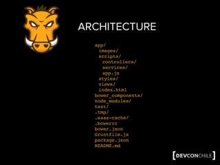 ARCHITECTURE
app/
images/
scripts/
controllers/
services/
app.js
styles/
views/
index.html
bower_components/
node_modules/
test/
.tmp/
.saas-cache/
.bowerrc
bower.json
Gruntfile.js
package.json
README.md
 