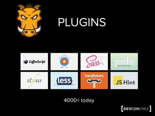 PLUGINS
4000+ today
 