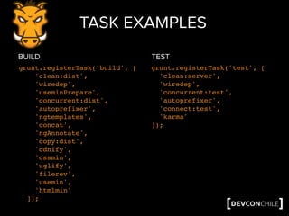 TASK EXAMPLES
grunt.registerTask('build', [
'clean:dist',
'wiredep',
'useminPrepare',
'concurrent:dist',
'autoprefixer',
'ngtemplates',
'concat',
'ngAnnotate',
'copy:dist',
'cdnify',
'cssmin',
'uglify',
'filerev',
'usemin',
'htmlmin'
]);
BUILD
grunt.registerTask('test', [
'clean:server',
'wiredep',
'concurrent:test',
'autoprefixer',
'connect:test',
'karma'
]);
TEST
 