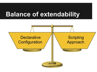 Balance of extendability


     Declarative    Scripting
    Configuration   Approach
 
