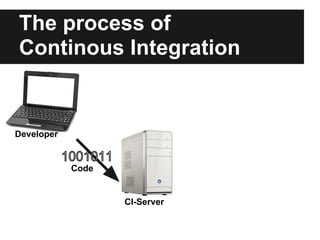 The process of
Continous Integration


Developer


            Code


                   CI-Server
 