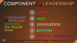 COMPONENT of LEADERSHIP
PASSION
VISION
INNOVATION
MOTIVATION
EFFECTIVE COMMUNICATION
5 Component
of Steve jobs
leadership
...
