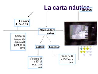 La carta náutica La seva funció es :   :   Ubicar la posició de qualsevol punt de la terra Necessitem saber: Latitud Longitud Varia de 0º a 90º al nord o al sud Varia de 0º a 180º est o oest QUE ES: 