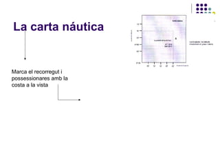 La carta náutica Marca el  recorregut i possessionares amb la costa a la vista  