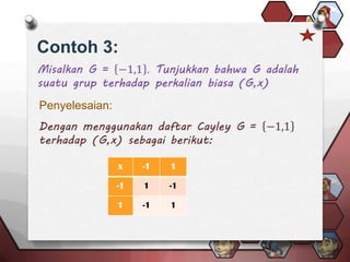 Contoh 3:


Penyelesaian:




                x    -1   1

                -1   1    -1

                1    -1   1
 