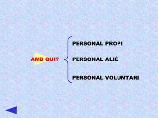 AMB QUI? PERSONAL PROPI PERSONAL ALIÉ PERSONAL VOLUNTARI 