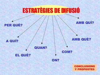 ESTRATÈGIES DE DIFUSIÓ  PER QUÈ? A QUÍ? EL QUÈ? QUAN? ON? COM? AMB QUÈ? AMB QUÍ? CONCLUSIONS Y PROPOSTES 