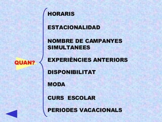 HORARIS NOMBRE DE CAMPANYES  SIMULTANEES EXPERIÈNCIES ANTERIORS QUAN? ESTACIONALIDAD DISPONIBILITAT MODA CURS  ESCOLAR PERIODES VACACIONALS 