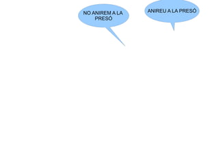 ANIREU A LA PRESÓNO ANIREM A LA
PRESÓ