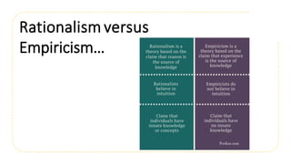 Classical and Modern Philosophy: Rationalism and Empiricism .pptx
