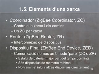 1.5. Elements d’una xarxa Coordinador (ZigBee Coordinator, ZC) Controla la xarxa i els camins Un ZC per xarxa Router (ZigBee Router, ZR) Interconnexió de dispositius Dispositiu Final (ZigBee End Device, ZED) Comunicació només amb node ‘pare’ (ZC o ZR) Estalvi de bateria (major part del temps dormint) Són dispositius de memòria mínima No transmet info a altres dispositius directament 