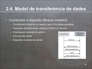 2.4. Model de transferència de dades Coordinador a dispositiu (Beacon enabled) Coordinador indica en un beacon que hi ha dades pendents Dispositiu sol·licita dades utilitzant CSMA/CA ranurat Coordinador reconeix la petici ó S’envien les dades Dispositiu reconeix les dades 