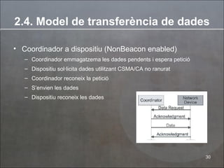 Coordinador a dispositiu (NonBeacon enabled) Coordinador emmagatzema les dades pendents i espera petici ó Dispositiu sol·licita dades utilitzant CSMA/CA no ranurat Coordinador reconeix la petici ó S’envien les dades Dispositiu reconeix les dades 2.4. Model de transferència de dades 