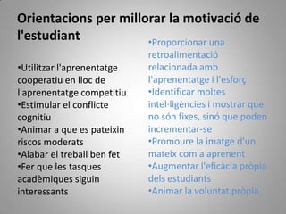 Orientacions per millorar la motivació de
l'estudiant           •Proporcionar una
                             retroalimentació
•Utilitzar l'aprenentatge    relacionada amb
cooperatiu en lloc de        l'aprenentatge i l'esforç
l'aprenentatge competitiu    •Identificar moltes
•Estimular el conflicte      intel·ligències i mostrar que
cognitiu                     no són fixes, sinó que poden
•Animar a que es pateixin    incrementar-se
riscos moderats              •Promoure la imatge d'un
•Alabar el treball ben fet   mateix com a aprenent
•Fer que les tasques         •Augmentar l'eficàcia pròpia
acadèmiques siguin           dels estudiants
interessants                 •Animar la voluntat pròpia
 