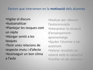Factors que intervenen en la motivació dels alumnes

•Vigilar el discurs          •Avaluar per afavorir
•Autoanalitzar               l’autoconcepte
•Plantejar les tasques com   •Interpretar la situació
un repte                     d’ensenyament-
•Atorgar sentit a les        aprenentatge
tasques                      •Ajudar l’alumne a ser
•Tenir unes relacions de     autònom
respecte mutu i d’afecte     •Valorar resultats en
•Aconseguir un bon clima     relació amb la capacitat
a l’aula                     •Confiar en els alumnes
 
