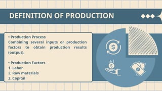 Grup 3 Production Theory - Copy.pptx Presentation | PPTX