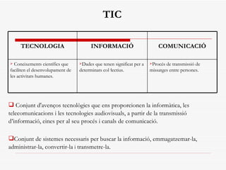 TIC Conjunt d'avenços tecnològics que ens proporcionen la informàtica, les telecomunicacions i les tecnologies audiovisuals, a partir de la transmissió d’informació, eines per al seu procés i canals de comunicació. Conjunt de sistemes necessaris per buscar la informació, emmagatzemar-la, administrar-la, convertir-la  i  transmetre-la.  Procés de transmissió de missatges entre persones.  Dades que tenen significat per a determinats col·lectius.  Coneixements científics que faciliten el desenvolupament de les activitats humanes.  COMUNICACIÓ INFORMACIÓ TECNOLOGIA 