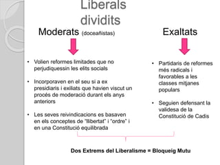 Liberals
dividits
Moderats (doceañistas)
• Volien reformes limitades que no
perjudiquessin les elits socials
• Incorporaven en el seu si a ex
presidiaris i exiliats que havien viscut un
procés de moderació durant els anys
anteriors
• Les seves reivindicacions es basaven
en els conceptes de “llibertat” i “ordre” i
en una Constitució equilibrada
Exaltats
• Partidaris de reformes
més radicals i
favorables a les
classes mitjanes
populars
• Seguien defensant la
validesa de la
Constitució de Cadis
Dos Extrems del Liberalisme = Bloqueig Mutu
 