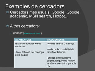 Exemples de cercadors <ul><li>Cercadors més usuals: Google, Google acadèmic, MSN search, Hotbot… </li></ul><ul><li>Altres ...
