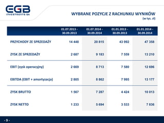 WYBRANE POZYCJE Z RACHUNKU WYNIKÓW 
(w tys. zł) 
- 9 - 
01.07.2013 - 30.09.2013 
01.07.2014 - 30.09.2014 
01.01.2013 - 30.09.2013 
01.01.2014 - 30.09.2014 
PRZYCHODY ZE SPRZEDAŻY 
14 448 
20 815 
43 992 
47 358 
ZYSK ZE SPRZEDAŻY 
2 687 
9 183 
7 559 
13 210 
EBIT (zyskoperacyjny) 
2 669 
8 713 
7 580 
12 696 
EBITDA (EBIT+ amortyzacja) 
2 805 
8 862 
7 995 
13 177 
ZYSK BRUTTO 
1 567 
7 287 
4 424 
10 013 
ZYSK NETTO 
1 233 
5 694 
3 533 
7 836  