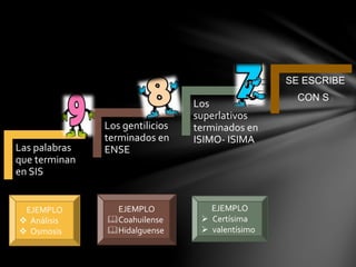 Las palabras
que terminan
en SIS
Los gentilicios
terminados en
ENSE
Los
superlativos
terminados en
ISIMO- ISIMA
SE ESCRIBE
CON S :
EJEMPLO
 Análisis
 Osmosis
EJEMPLO
Coahuilense
Hidalguense
EJEMPLO
 Certísima
 valentísimo
 