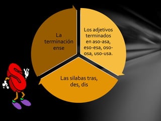 Los adjetivos
terminados
en aso-asa,
eso-esa, oso-
osa, uso-usa.
Las silabas tras,
des, dis
La
terminación
ense
 
