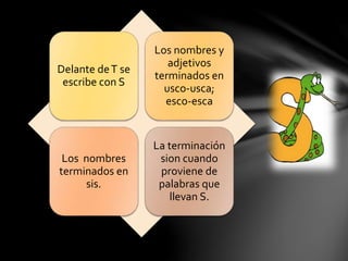 Delante deT se
escribe con S
Los nombres y
adjetivos
terminados en
usco-usca;
esco-esca
Los nombres
terminados en
sis.
La terminación
sion cuando
proviene de
palabras que
llevan S.
 