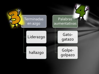 Terminadas
en azgo
Liderazgo
hallazgo
Palabras
aumentativas
Gato-
gatazo
Golpe-
golpazo
 