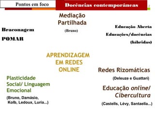 Pontos em foco
Mediação
Partilhada
(Bruno)
Educação online/
Cibercultura
(Castells, Lévy, Santaella...)
APRENDIZAGEM
EM REDES
ONLINE
2
Plasticidade
Social/ Linguagem
Emocional
(Bruno, Damásio,
Kolb, Ledoux, Luria...)
Redes Rizomáticas
(Deleuze e Guattari)
Docências contemporâneas
Educação Aberta
Educações/docências
(híbridas)
Braconagem
POMAR
 