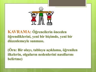 KAVRAMA: Öğrencilerin önceden
öğrendiklerini, yeni bir biçimde, yeni bir
düzenlemeyle sunması.
(Örn: Bir olayı, tabloyu açıklama, öğrenilen
ilkelerin, olguların nedenlerini nasıllarını
belirtme)
 