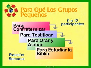Para Qué Los Grupos Pequeños Para Confraternizar Edgar Redondo R. Para Testificar Para Orar y Alabar Para Estudiar la Biblia 6 a 12 participantes Reunión Semanal 
