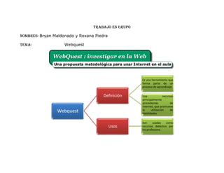 Trabajo en grupo
Nombres: Bryan Maldonado y Roxana Piedra
Tema: Webquest
Webquest
Definición
Es una herramienta que
forma parte de un
proceso de aprendizaje.
Usa recursos
principalmente
procedentes de
Internet, que promueve
la utilización de
habilidades
Usos
Son usadas como
recursos didáctico por
los profesores.
 