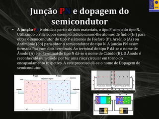 • A junção PN é obtida a partir de dois materiais, o tipo P com o do tipo N.
Utilizando o Silício, por exemplo, adicionamos-lhe átomos de Índio (In) para
obter o semicondutor do tipo P e átomos de Fósforo (P), Arsénio (As) ou
Antimónio (Sb) para obter o semicondutor do tipo N. A junção PN assim
formada fica com dois terminais. Ao terminal do tipo P dá-se o nome de
Ânodo (A) e ao terminal do tipo N dá-se o nome de Cátodo (K). O Ânodo é
reconhecido num díodo por ter uma risca circular em torno do
encapsulamento respetivo. A este processo dá-se o nome de Dopagem do
semicondutor.
Junção PN e dopagem do
semicondutor
 