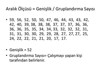 Aralık Ölçüsü = Genişlik / Gruplandırma Sayısı
• 59,
42,
36,
31,
24,

56,
40,
36,
31,
22,

52, 50, 50, 47, 46, 44, 43, 43, 42,
39, 38, 38, 38, 37, 37, 37, 36, 36,
35, 35, 34, 34, 33, 32, 32, 32, 31,
30, 30, 29, 29, 28, 27, 27, 27, 25,
22, 21, 21, 20, 17, 17.

• Genişlik = 52
• Gruplandırma Sayısı= Çalışmayı yapan kişi
tarafından belirlenir.

 