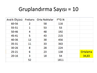 Gruplandırma Sayısı = 10

 