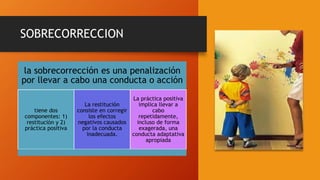 SOBRECORRECCION
la sobrecorrección es una penalización
por llevar a cabo una conducta o acción
tiene dos
componentes: 1)
restitución y 2)
práctica positiva
La restitución
consiste en corregir
los efectos
negativos causados
por la conducta
inadecuada.
La práctica positiva
implica llevar a
cabo
repetidamente,
incluso de forma
exagerada, una
conducta adaptativa
apropiada
 