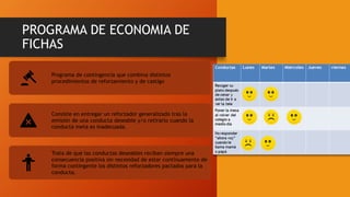 PROGRAMA DE ECONOMIA DE
FICHAS
Programa de contingencia que combina distintos
procedimientos de reforzamiento y de castigo
Consiste en entregar un reforzador generalizado tras la
emisión de una conducta deseable y/o retirarlo cuando la
conducta meta es inadecuada.
Trata de que las conductas deseables reciban siempre una
consecuencia positiva sin necesidad de estar continuamente de
forma contingente los distintos reforzadores pactados para la
conducta.
 