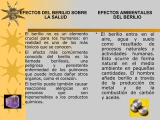 EFECTOS DEL BERILIO SOBRE LA SALUD   El berilio no es un elemento crucial para los humanos: en realidad es uno de los más tóxicos que se conocen.  El efecto más comúnmente conocido del berilio es la llamada beriliosis, una peligrosa y persistente enfermedad de los pulmones que puede incluso dañar otros órganos, como el corazón.  El berilio puede también causar reacciones alérgicas en personas que son hipersensibles a los productos químicos.   EFECTOS AMBIENTALES DEL BERILIO   *  El berilio entra en el aire, agua y suelo como resultado de procesos naturales y actividades humanas. Esto ocurre de forma natural en el medio ambiente en pequeñas cantidades. El hombre añade berilio a través de la producción de metal y de la combustión de carbón y aceite. 