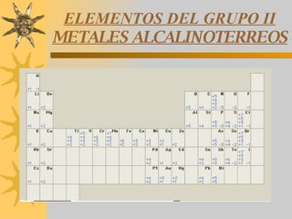 ELEMENTOS DEL GRUPO II METALES ALCALINOTERREOS   